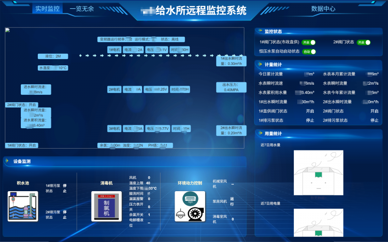 给水加压站无人值守辅助监控系统